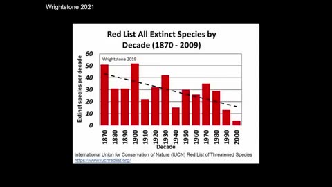 Debunkare il cambiamento climatico - Da guardare fino alla fine