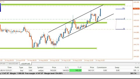 480$ income per just on trade in USDJPY