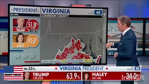 BREAKING: Trump wins Virginia GOP primary//# SHOT NEWS.