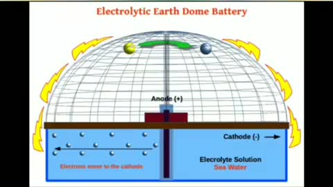 Galvanic Cell