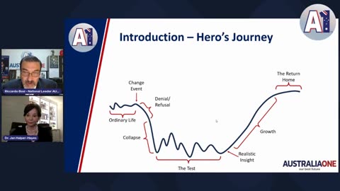 Ricardo Bossi Explains The Hero's Journey
