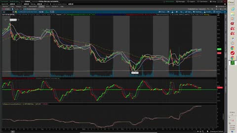 Prime Trade Select - Step 2 - Selecting Entry Point - Less-than-Daily Candlestick Chart