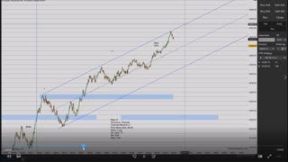 Momentum Day Trading the MES 6/10/2021