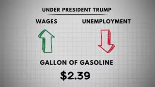 The Truth About Bidenomics