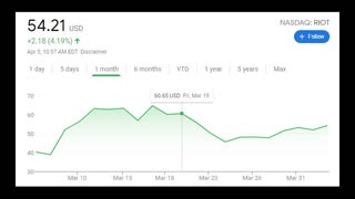 Selling Options for income