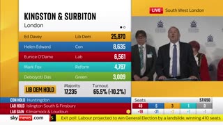 Lib Dem leader Sir Ed Davey re-elected in Kingston & Surbiton