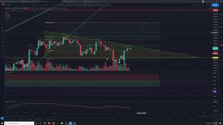 Market Analysis 4/8/2021