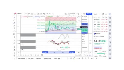 Basics to Investing - The Graph Coin GRT - Stock Charts #063