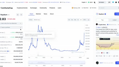 RAYDIUM CRYPTO PRICE PREDICTION