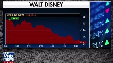 Disney Is Trying To Normalize Transgenderism, Engineer The Discourse Around Children & Sexuality