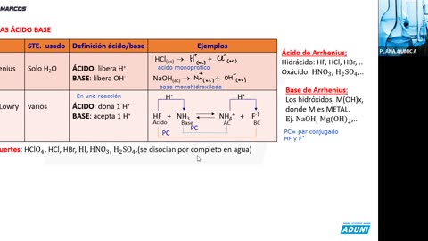 ANUAL ADUNI 2023 | REFORZAMIENTO 08 | QUÍMICA