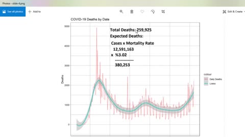 US COVID-19 Deaths: Expected vs Actual