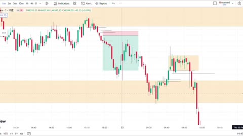 *Don't Regret* Missing out This Best Scalping Trading Strategy