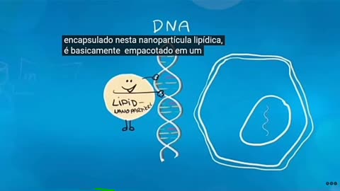 Fragmentos de DNA encontrados nas vacinas MRNA Covid podem estar causando efeitos colaterais graves, como mortes por prisões cardíacas e câncer.
