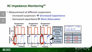 IEEE: 802.15.6 (WBAN) Body Area Network – Connecting Things Together Around the Human Body - Jerald Yoo