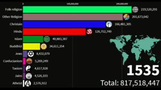 Religion evolution