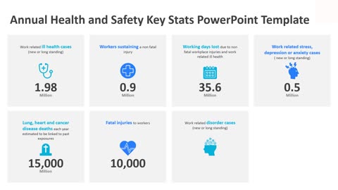 Annual Health and Safety Key Stats PowerPoint Template