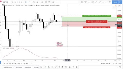 Day Trading Strategy for Beginners: Predicting Day High & Low in Forex