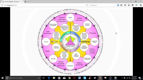 THE INTERNATIONAL SYSTEM OF DEPOPULATION GLOBALIZATION EXPLAINED