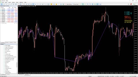 INDICATORSFX - Price Position Indicator for MT4 and MT5 - FAST REVIEW