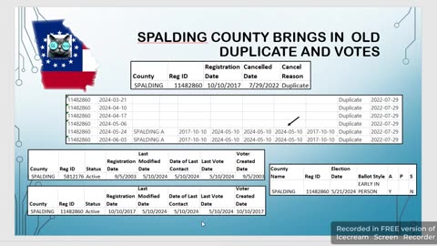 Spalding County Reissued Cancelled Duplicate and Votes