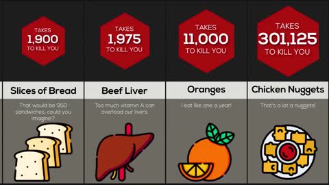 Comparison How Much Food Will Kill You