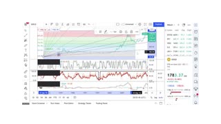 Basics to Investing - Gold AU - Stock Charts #035