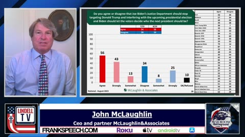 John McLaughlin Gives An Update On Polls Leading Up To 2024 Election