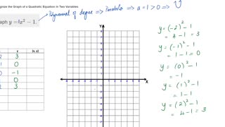 Math62_MAlbert_10.6_Graph quadratic functions using properties