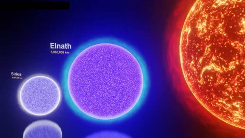 2023 Universe Size Comparisons