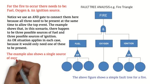 Accident Investigation Methods _ 5 Why Analysis _ Root Cause Analysis _ FMEA Analysis