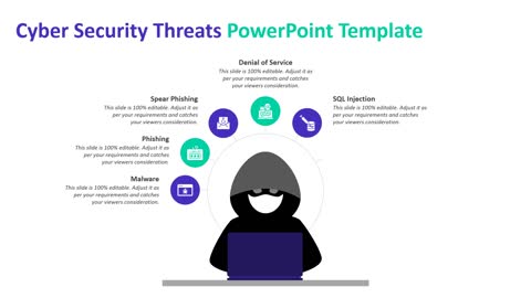 Cyber Security Threats PowerPoint Template