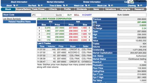 How to Buy Stocks with COL FINANCIAL (Beginner Investment Tips)