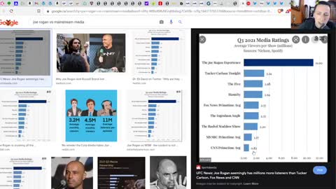 MSM IS DESPERATE! - JOE ROGAN PROPAGANDA CAMPAIGN CONTINUES! - NEIL YOUNG OWNED BY PFIZER?