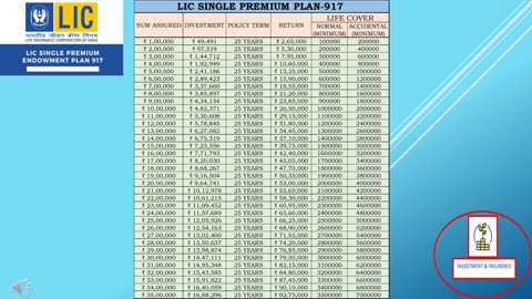 LIC SINGLE PREMIUM PLAN-917