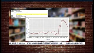 While the Democrats gaslight you about how great BIdenomics are here's the real numbers