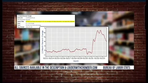 While the Democrats gaslight you about how great BIdenomics are here's the real numbers