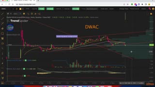 $DWAC #DWAC DWAC Analysis 4-2-2022