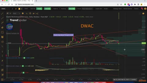 $DWAC #DWAC DWAC Analysis 4-2-2022
