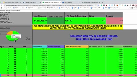 What is Smartmonics Part 3 Forex Trading Strategy