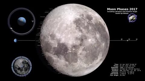 Moon phases- southern Hemisphere