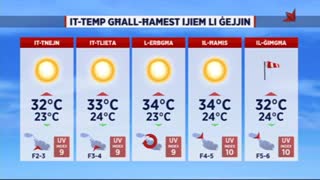 Weather Intro/Outro - Malta (PBS/TVM)