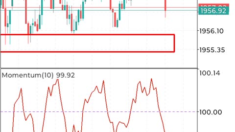 Forex funded! Turn 5k into 10k 💲💎