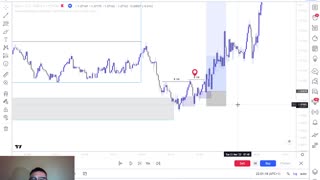 Resumen semanal Eurusd