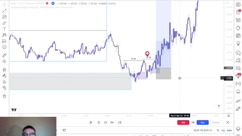 Resumen semanal Eurusd