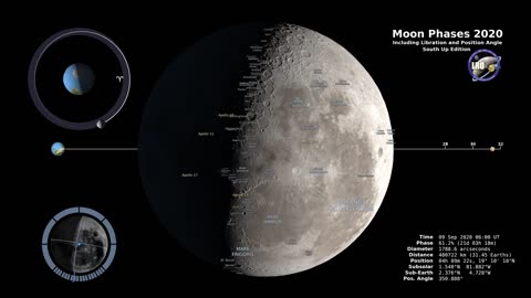 Moon Phases 2020: A Mesmerizing Lunar Journey in the Southern Hemisphere