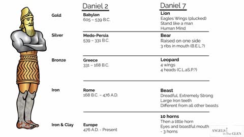Daniel Chapter 7 - Understanding Daniel's Visions & Judgment in Favor of the Saints – Part 1
