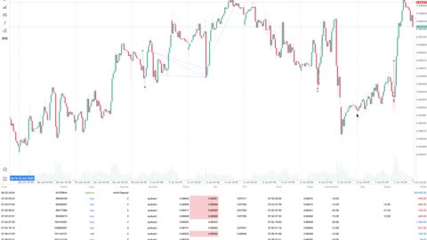 My First Week in the Funded Trading Challenge: Lessons Learned and Preview of Next Week's Trades