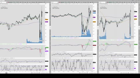 Day Trading 2022/09/21 Wednesday Evening Volatility