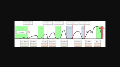 Brief Words about Pacing Charts in Video Games